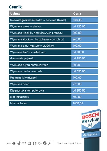 Cennik 2025